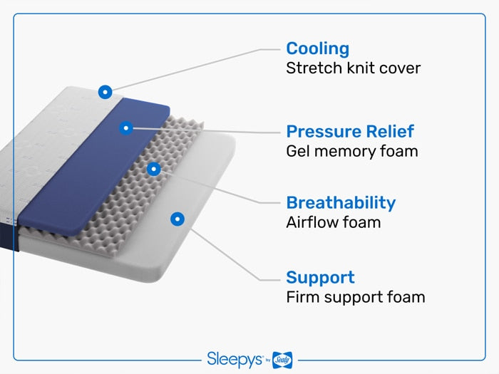 Sleepy's By Sealy Memory Foam Medium Mattress 10-Inch Gel Cooling
